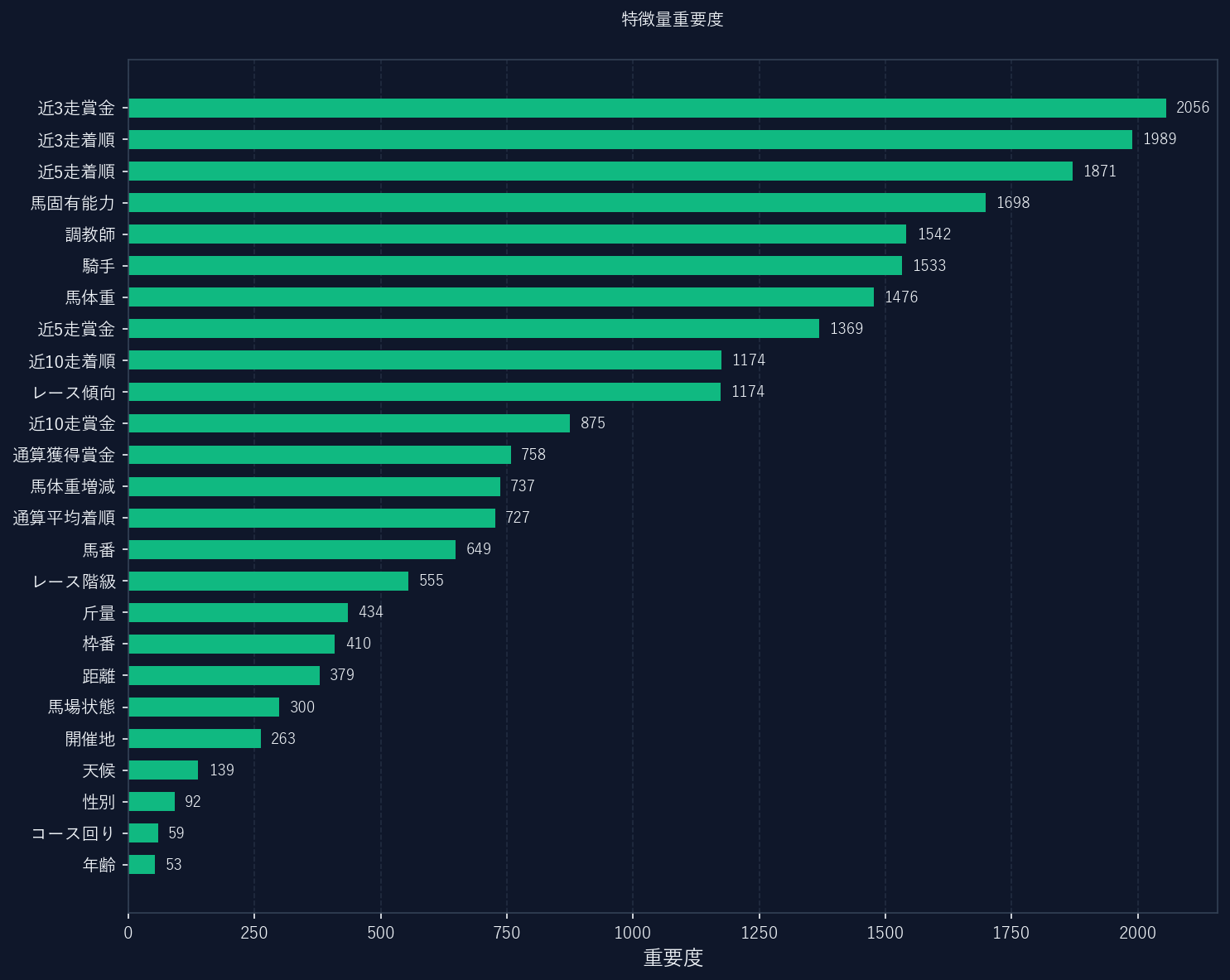 Feature Importance Plot
